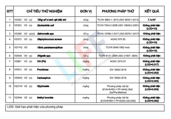 Ti&ecirc;u ch&iacute; với thị trường Mỹ, &Uacute;c sầu ri&ecirc;ng phải được test đạt ti&ecirc;u chuẩn