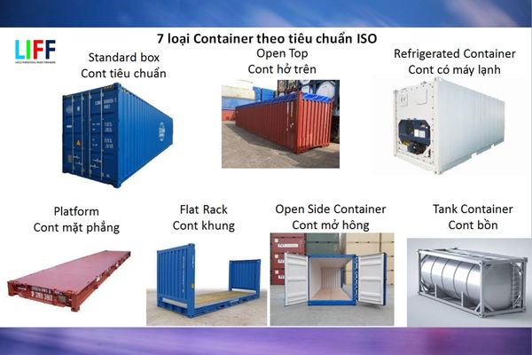 Hướng dẫn phân loại container
