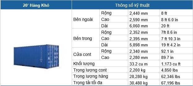 Container 20 feet thường – 20GP