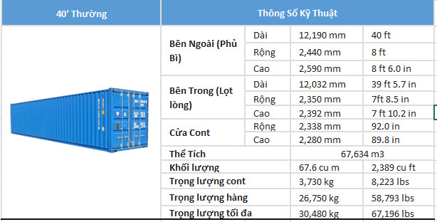 Container 40 feet là loại tiêu chuẩn từ cont 20