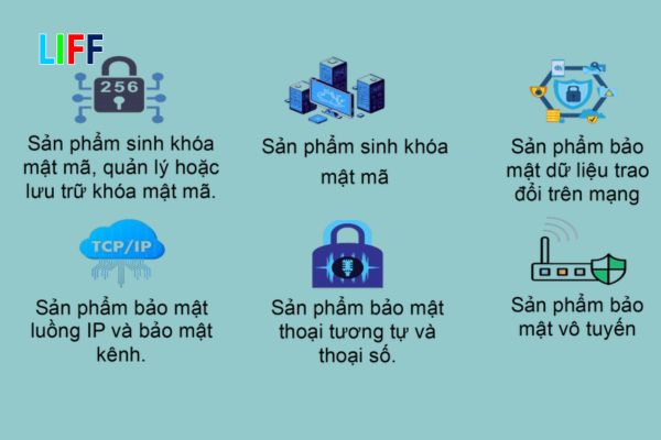 Danh mục sản phẩm, dịch vụ mật mã dân sự được phép kinh doanh và xuất nhập khẩu