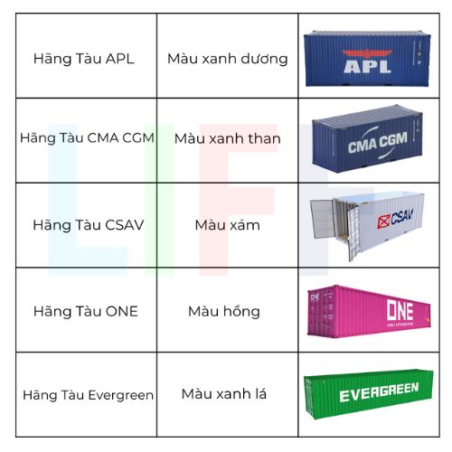 Nhận diện thương hiệu hãng tàu