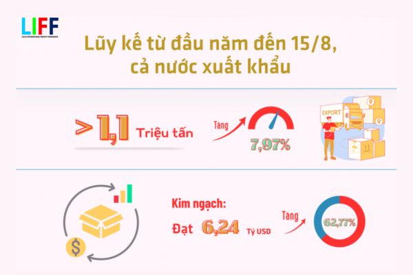 5 Thị trường xuất khẩu cà phê lớn nhất của Việt Nam