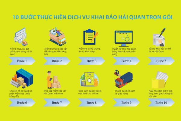 Quy trình làm việc minh bạch – rõ ràng – chuẩn hóa