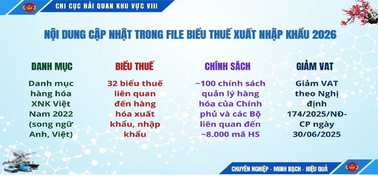 Cấu tr&uacute;c Biểu thuế xuất nhập khẩu 2026