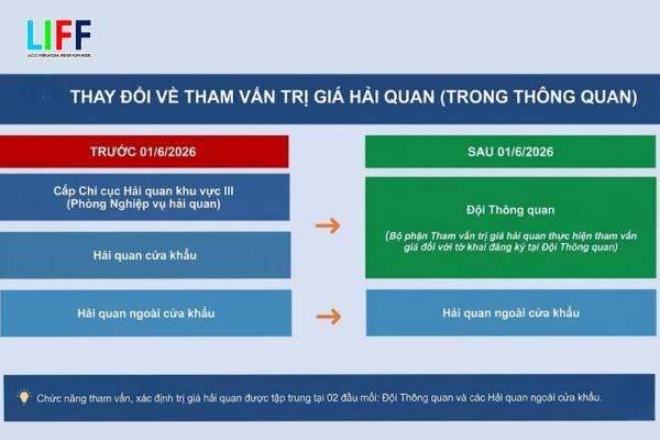 Cơ chế tham vấn gi&aacute; hiện đại