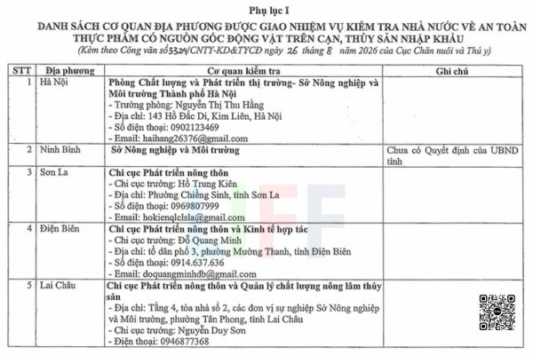 Cơ quan n&agrave;o thực hiện kiểm tra an to&agrave;n thực phẩm đối với h&agrave;ng nhập khẩu?